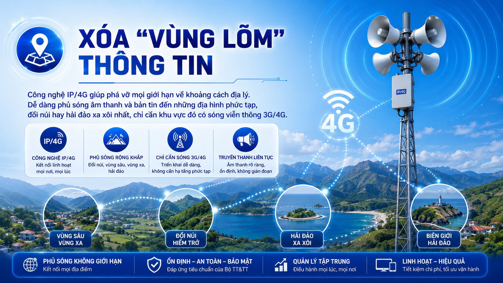 Xóa vùng lõm thông tin