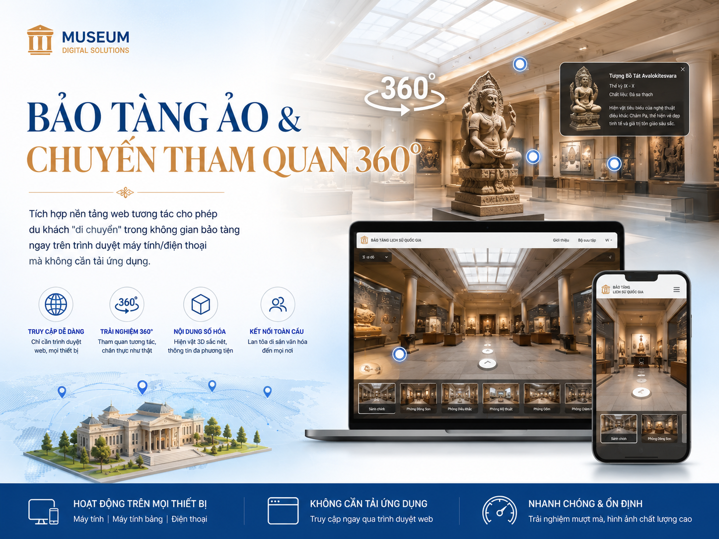Giao diện Bảo Tàng Ảo 360 độ